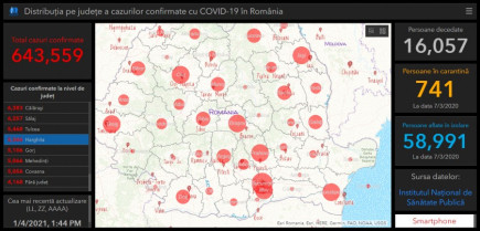 Újabb 2 áldozata van a koronavírusnak Hargita megyében