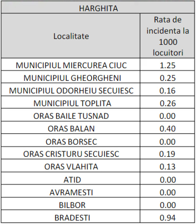 Nem ígérnek pozitív változásokat a romániai parlamenti választások