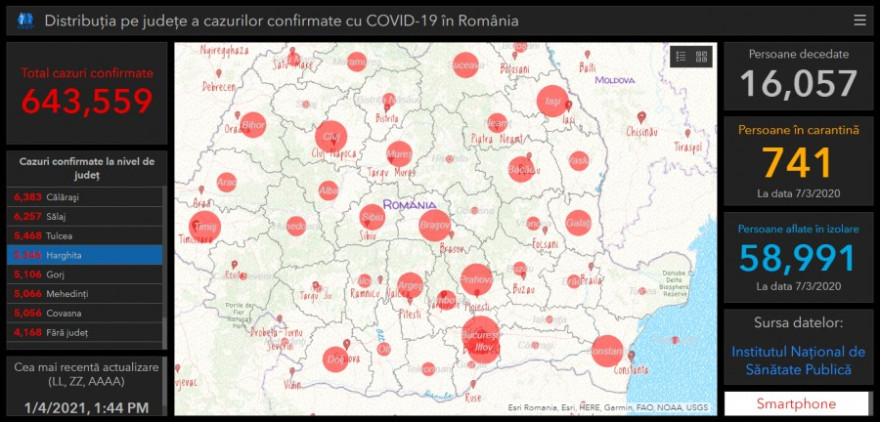 Újabb 2 áldozata van a koronavírusnak Hargita megyében